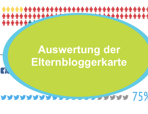 Auswertung der Elternbloggerkarte | familiert.de